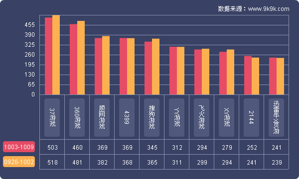 2016网页游戏排行榜最新版,网页游戏排行2018数据