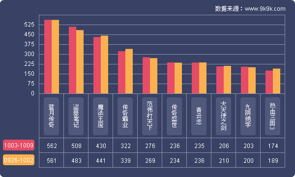 2016网页游戏排行榜最新版,网页游戏排行2018数据