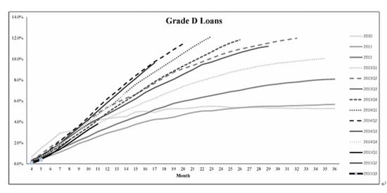 宜人贷最新消息今天,宜人贷是良性退出吗