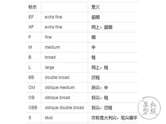 初学者钢笔要选哪种,第一次选钢笔用哪种好
