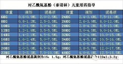 宝宝发烧美林泰诺林交替使用,宝宝发热泰诺跟什么搭配