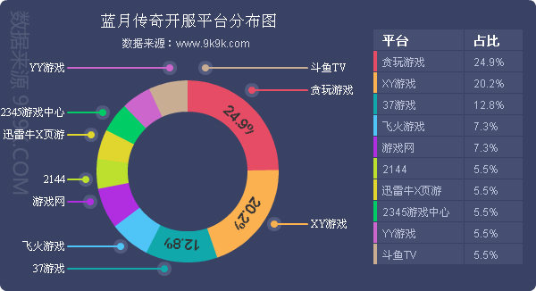 2016网页游戏排行榜最新版,网页游戏排行2018数据