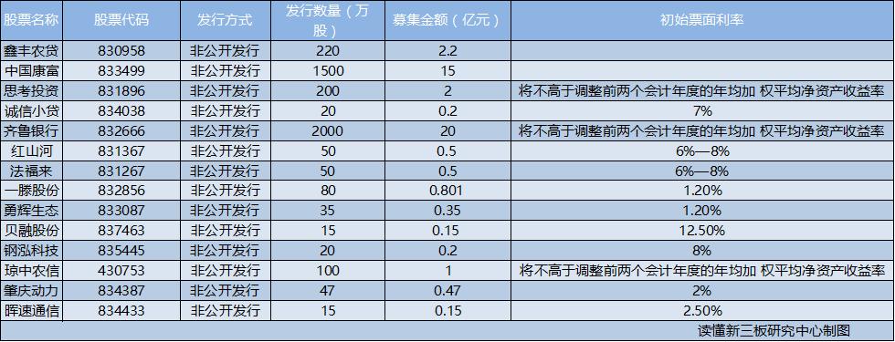 新上市的股票巴菲特怎么选股,巴菲特持有的股票都是优先股吗