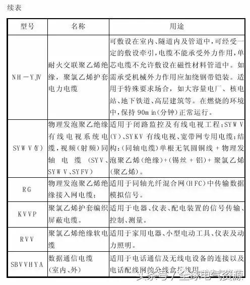 导线绑扎接线方法视频,多股导线平接接线方法
