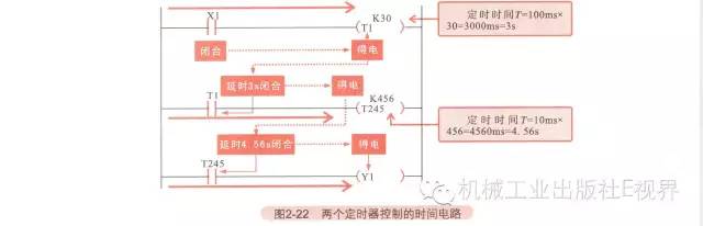 星三角降压启动plc梯形图及讲解 (西门子plc跑马灯左右循环梯形图)