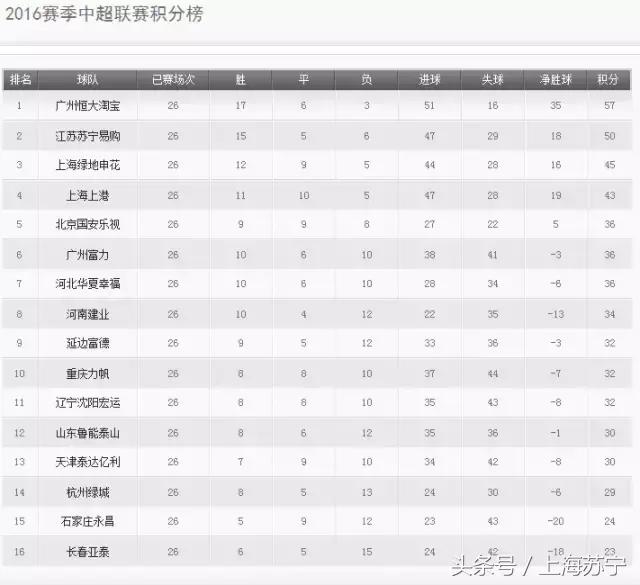 探营国足关键战球场,上港重回旧主场