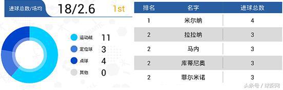 克洛普红军在前进,克洛普的红军之路