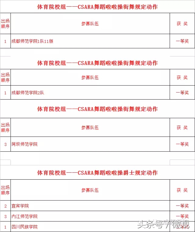 四川省大学生啦啦操联赛,四川省大学生街舞啦啦操比赛