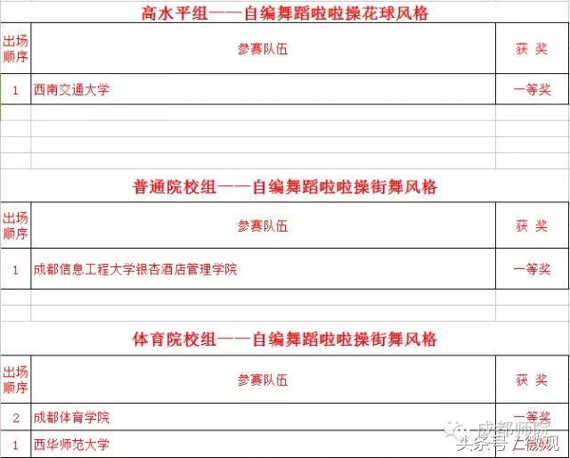 四川省大学生啦啦操联赛,四川省大学生街舞啦啦操比赛