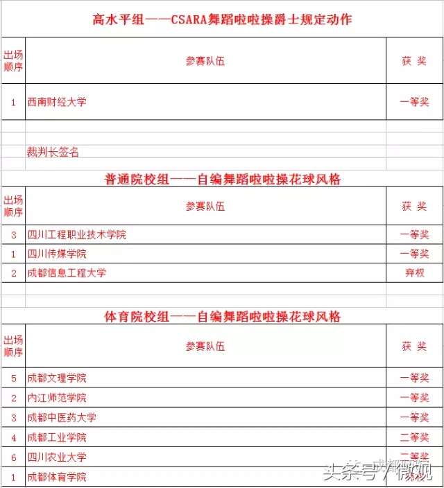 四川省大学生啦啦操联赛,四川省大学生街舞啦啦操比赛