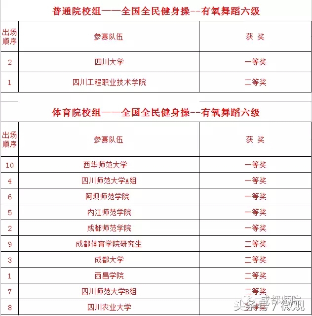 四川省大学生啦啦操联赛,四川省大学生街舞啦啦操比赛