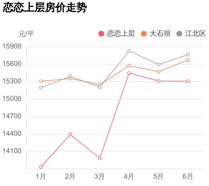 学校附近的房产值得买吗,建北小学旁地铁