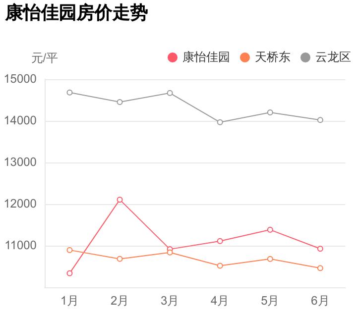 云龙康怡佳园最新房价,云龙区新楼盘有哪些
