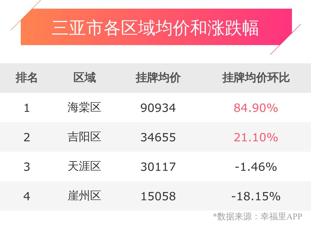 三亚幸福楼,三亚近几年房价