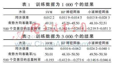 股票的bp神经网络模型,神经网络深度学习训练预测股价