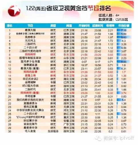 流媒体行业,流媒体网运营