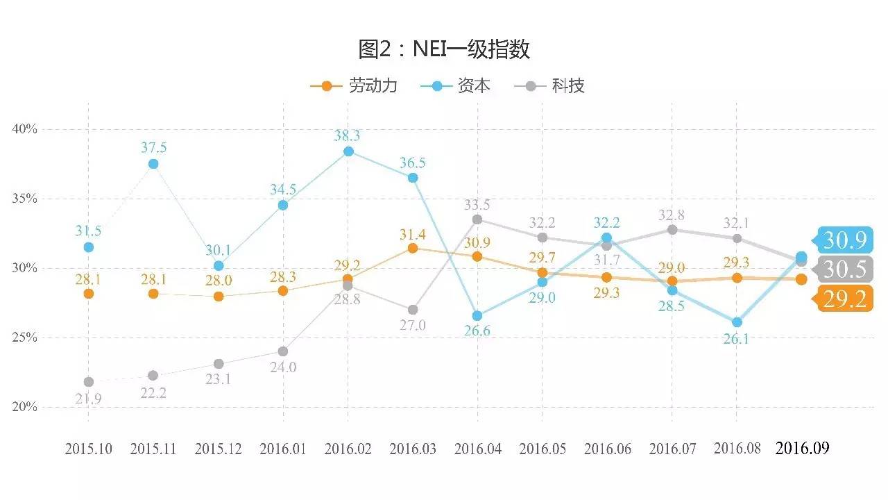 9鏈堣储鏂皃mi鎸囨暟,涔濇湀涓浗缁忔祹鏁版嵁