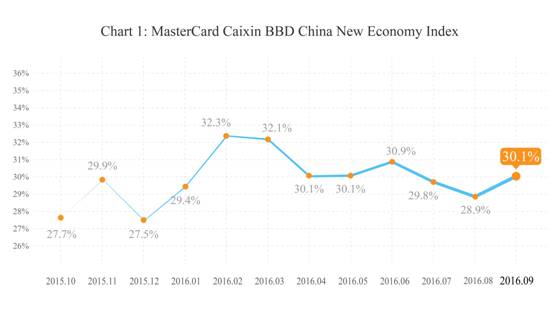 9鏈堣储鏂皃mi鎸囨暟,涔濇湀涓浗缁忔祹鏁版嵁