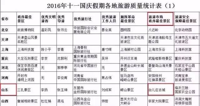 十一假期枣庄台儿庄古城,台儿庄古城风景区排名