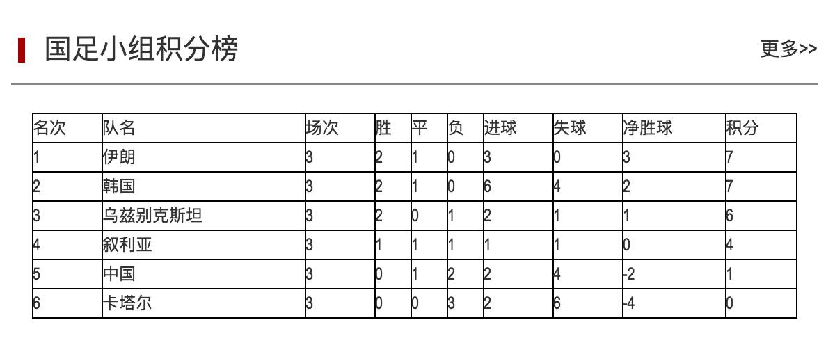 张呈栋战旧主,张呈栋对战国安完整版