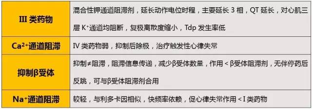胺碘酮的十六种危险用法,胺碘酮的十六种致命顺口溜