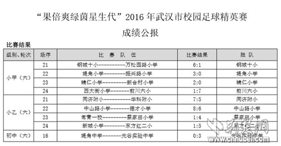 果倍爽2016年武汉市校园足球精英赛第六轮开赛