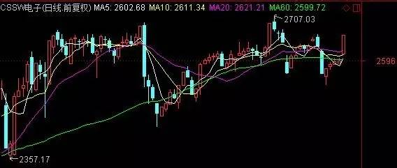 机构扎堆调研潜力龙头股,机构密集调研30次的科技龙头股