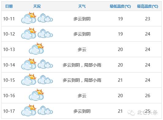 北仑最新交通管制,浙江省北仑市交通管制