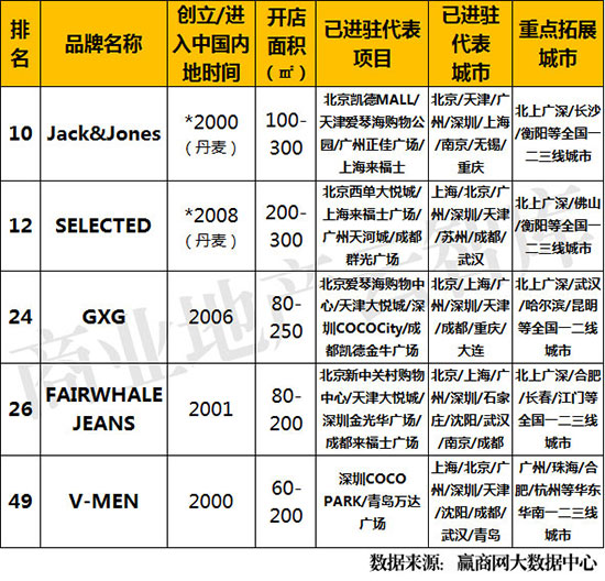 大数据女装排行榜,大数据下的服装品牌