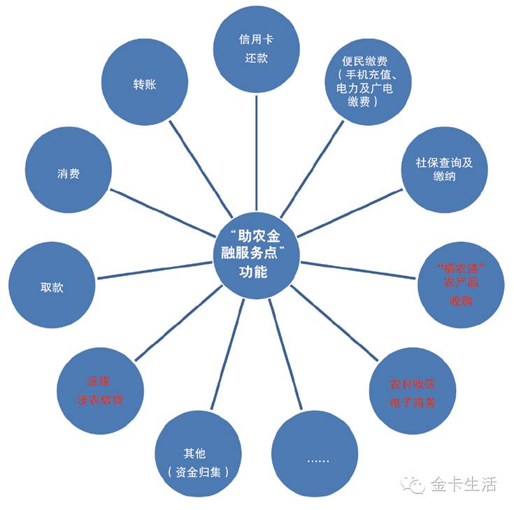 互联网+账户基于银行账户开展“互联网+”业务——山东省农村信用社联合社沟通版