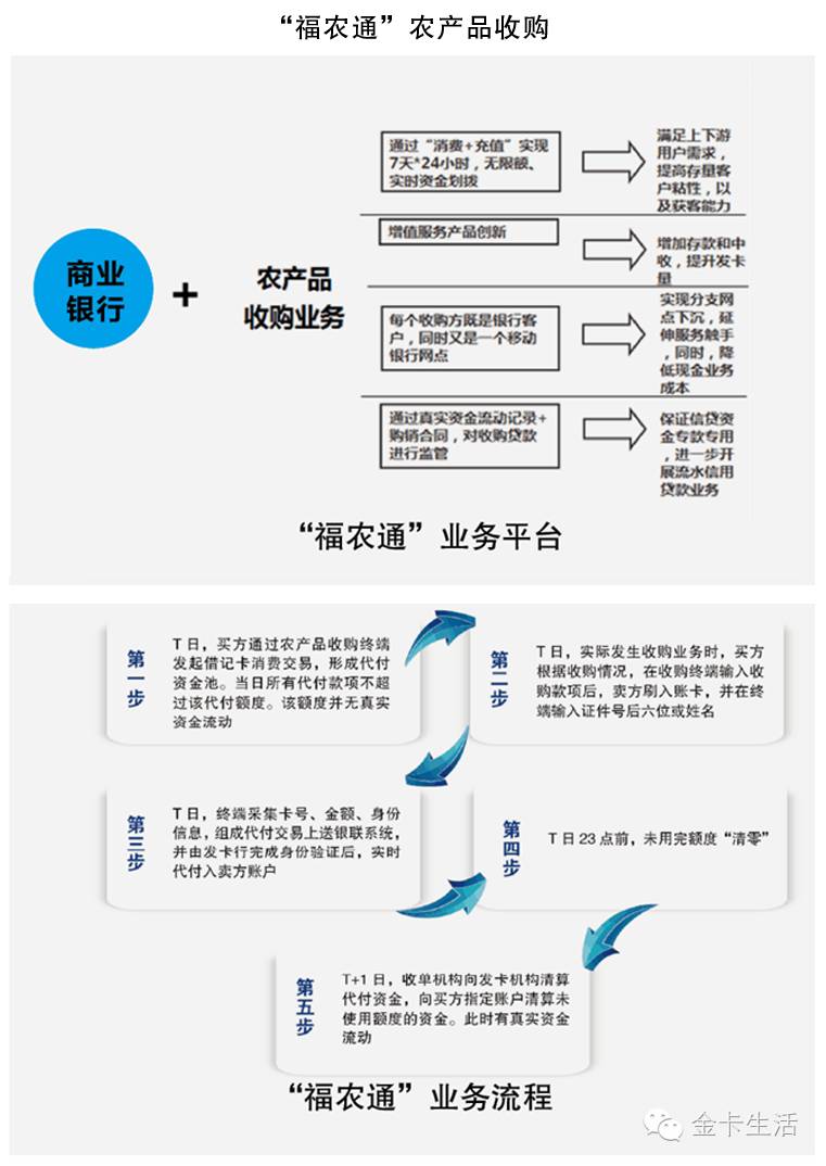 互联网+账户基于银行账户开展“互联网+”业务——山东省农村信用社联合社沟通版