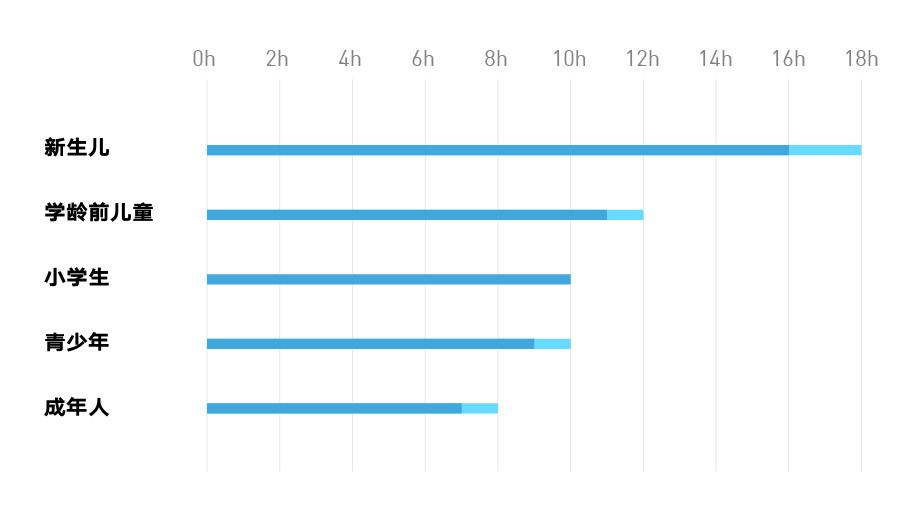 晚睡是什么病的症状,晚睡吃啥药