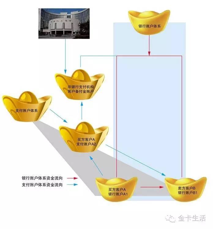 互联网+账户基于银行账户开展“互联网+”业务——山东省农村信用社联合社沟通版