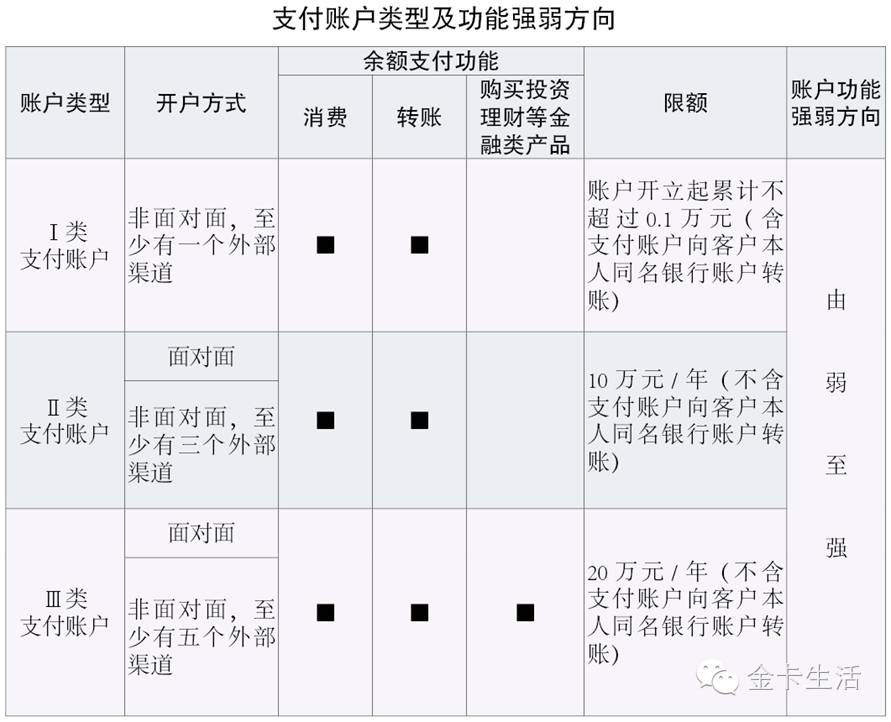 互联网+账户基于银行账户开展“互联网+”业务——山东省农村信用社联合社沟通版