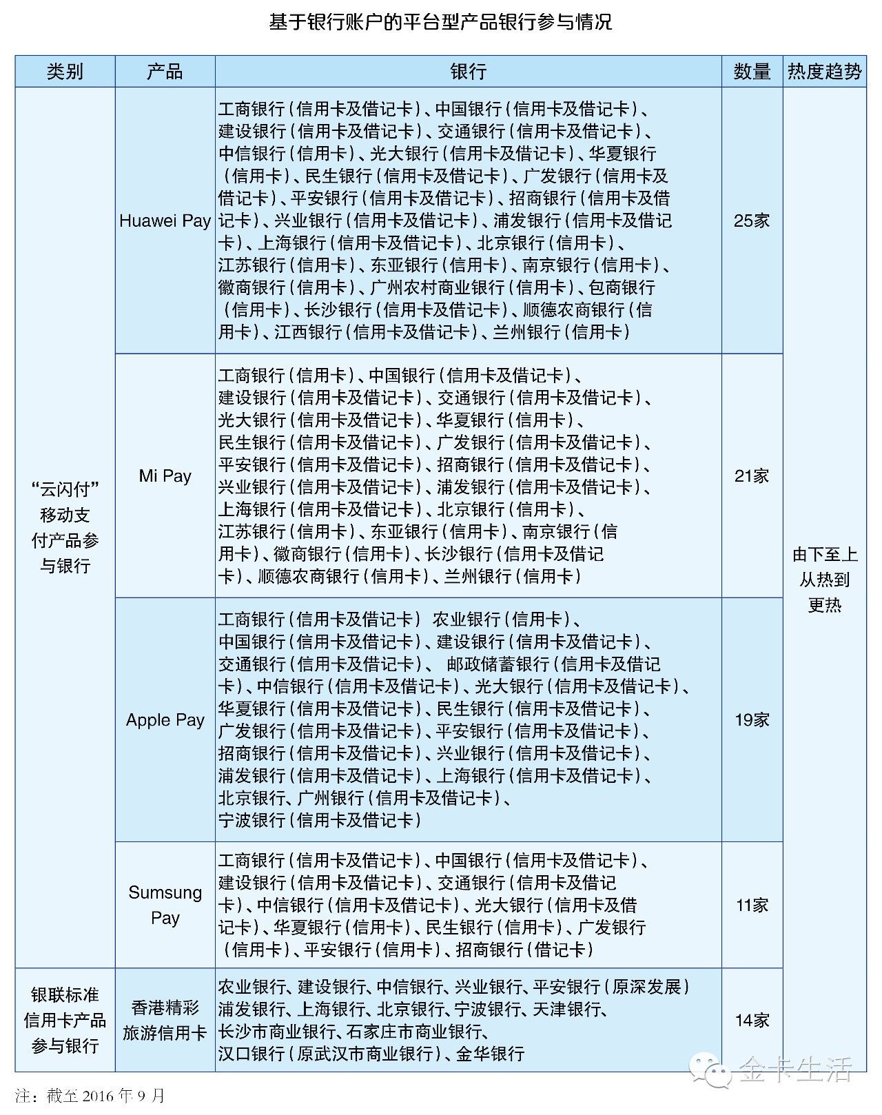 互联网+账户基于银行账户开展“互联网+”业务——山东省农村信用社联合社沟通版