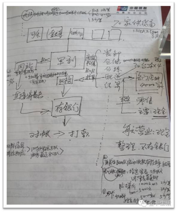 互联网+账户基于银行账户开展“互联网+”业务——山东省农村信用社联合社沟通版