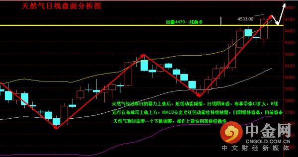 原油期货短线操作建议,原油期货今日短线操作建议