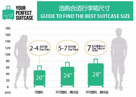 旅行时如何选择合适的旅行箱,旅游买哪些旅行箱好用实惠