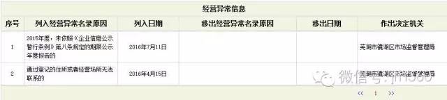 网曝安徽P2P顺利贷跑路：年利率高达22%投资人报警