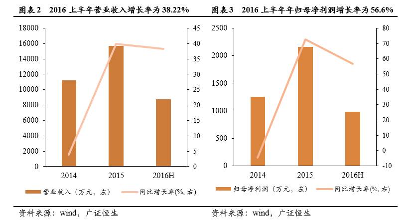 澄海区小白龙玩具厂,小白龙玩具实业有限公司招工
