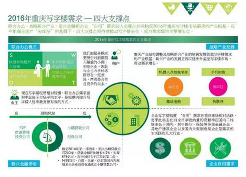 成都重庆第三季度房地产市场回顾与展望