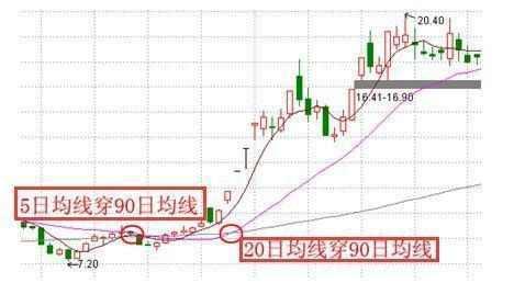 散户炒股亏钱的指南,短线炒股高手的滴血经验