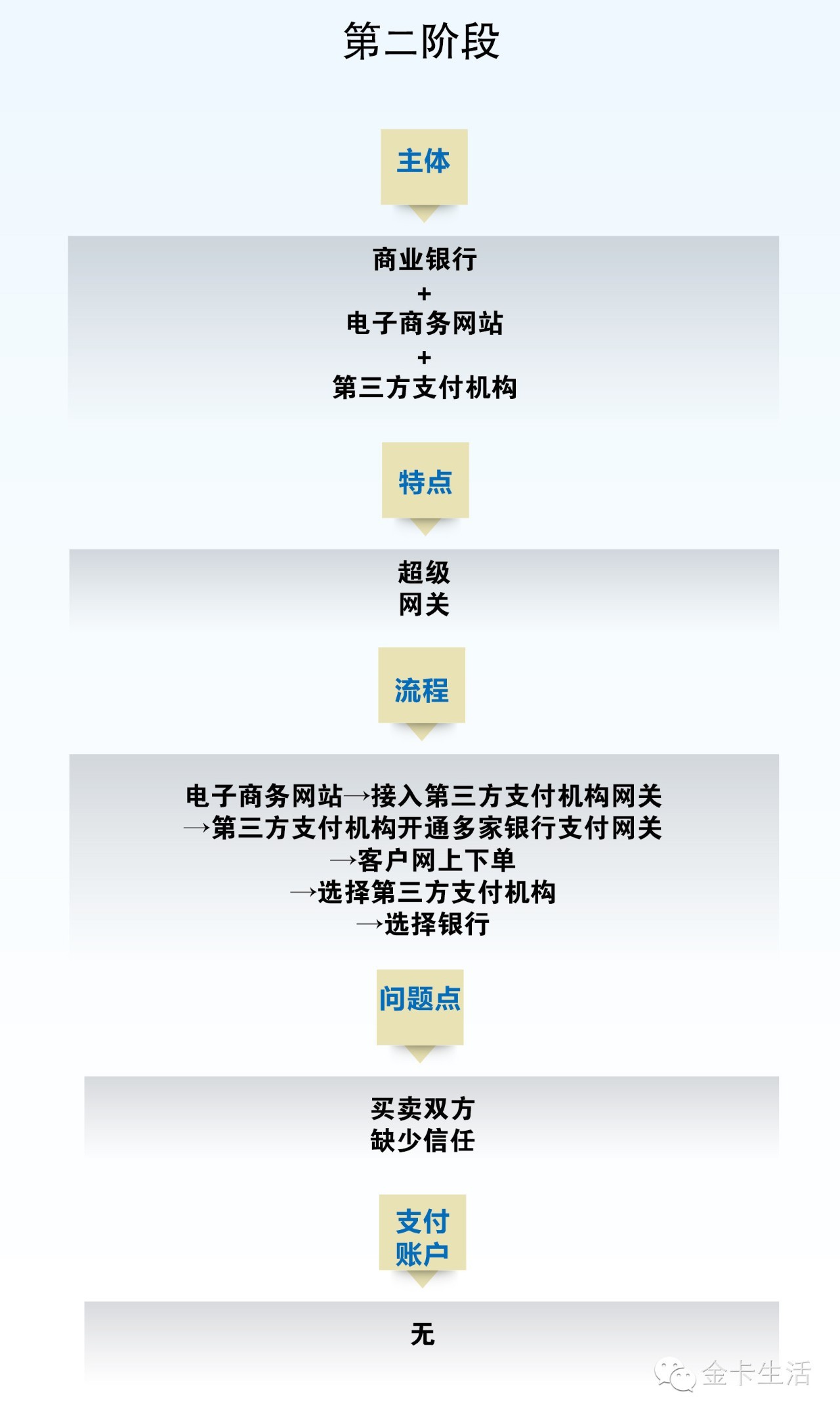 互联网+账户基于银行账户开展“互联网+”业务——山东省农村信用社联合社沟通版