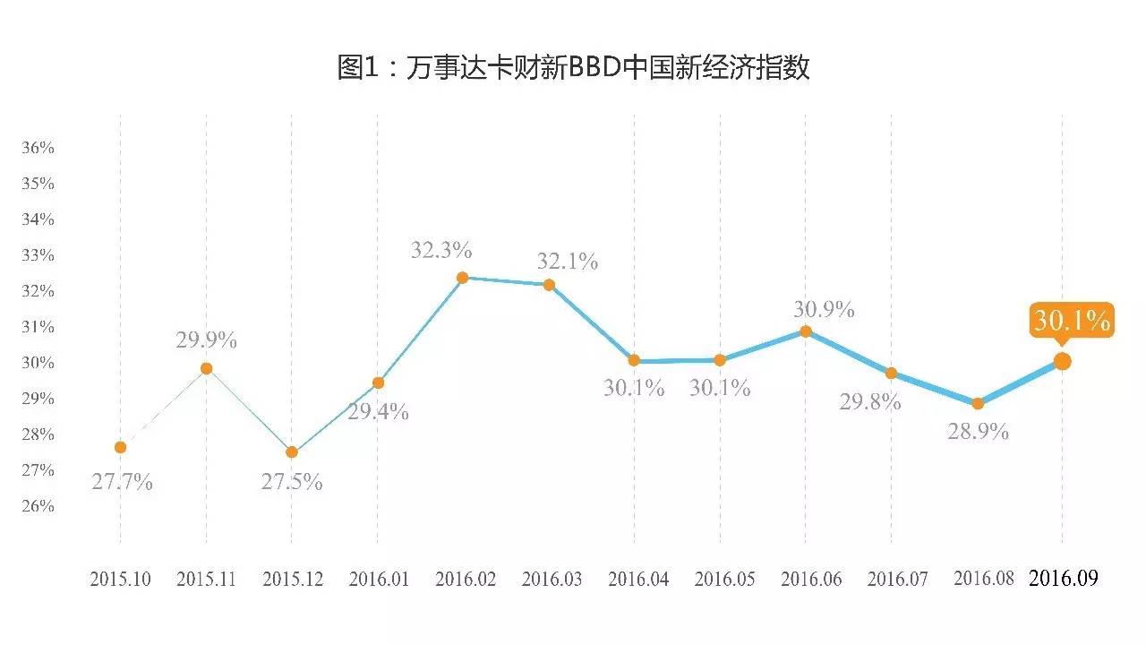 9鏈堣储鏂皃mi鎸囨暟,涔濇湀涓浗缁忔祹鏁版嵁