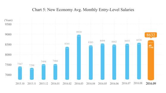 9鏈堣储鏂皃mi鎸囨暟,涔濇湀涓浗缁忔祹鏁版嵁