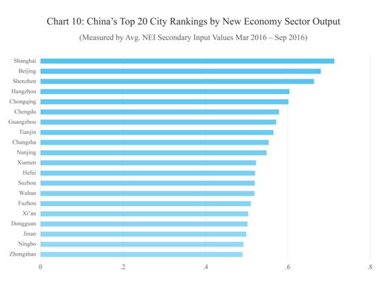 9鏈堣储鏂皃mi鎸囨暟,涔濇湀涓浗缁忔祹鏁版嵁