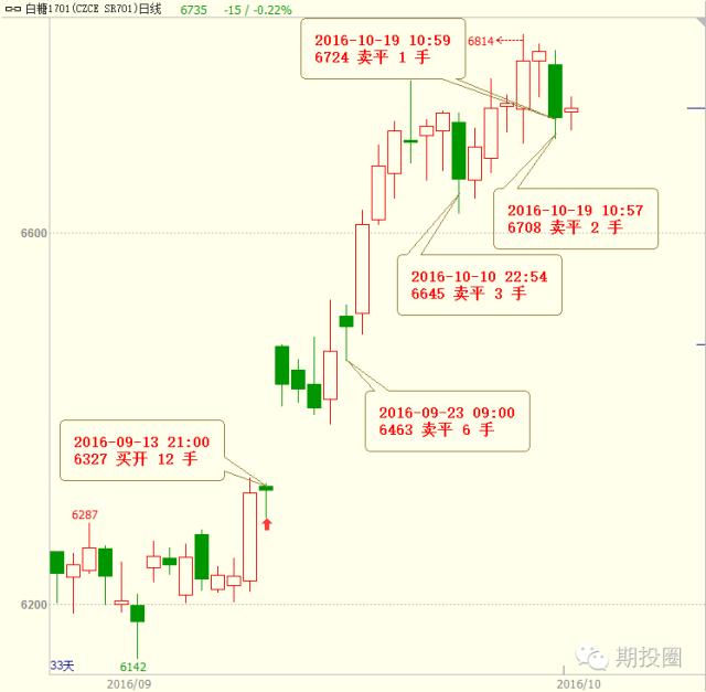 不想被趋势淘汰,不想被淘汰就得跟随未来趋势