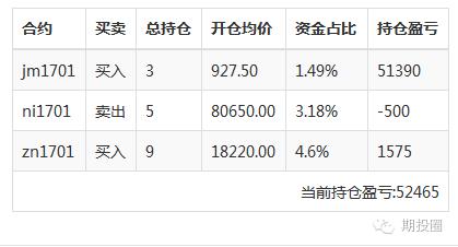 不想被趋势淘汰,不想被淘汰就得跟随未来趋势