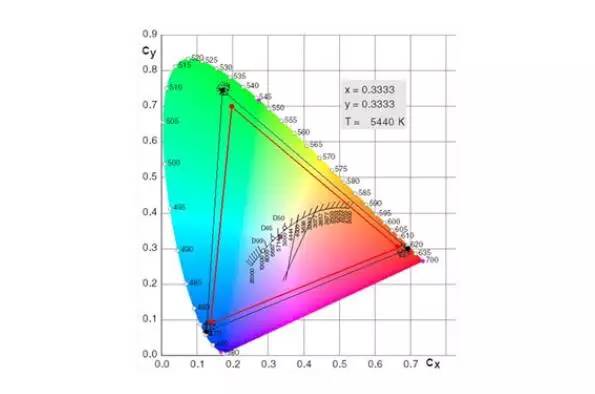 答疑解惑iPhone7冷暖屏现象其实大可不必纠结！