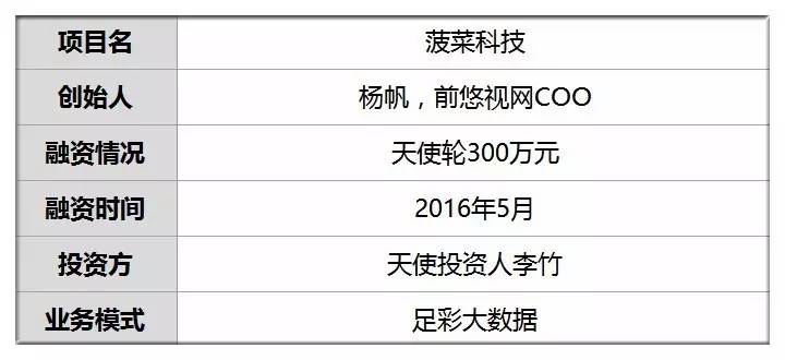 足彩是个谜她集大数据建模帮彩民理性投注同中体彩央视合作